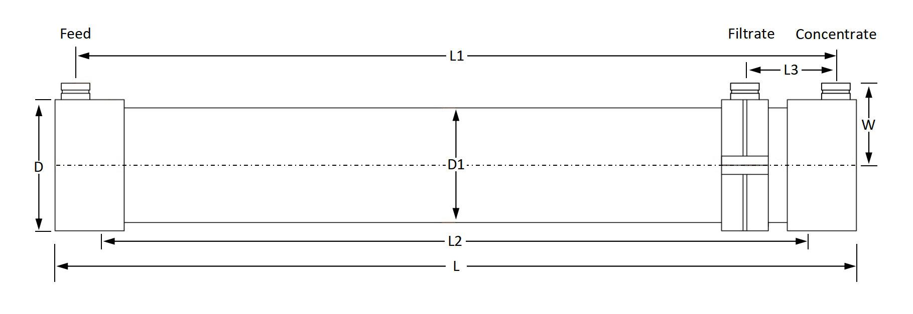 Module Dimensions of TaFlux SevBore N Series