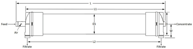 Module Dimensions of TFMAX105 UF Membrane Module