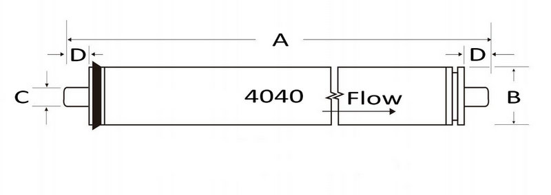 TaFlux FR Series 4040 RO Element Dimensions