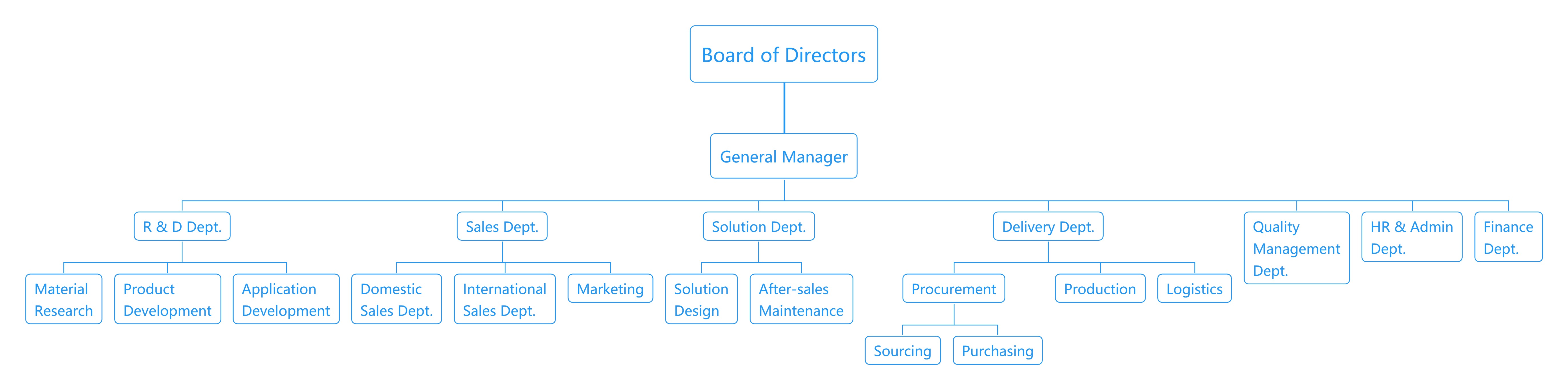 Company Structure of Tanal
