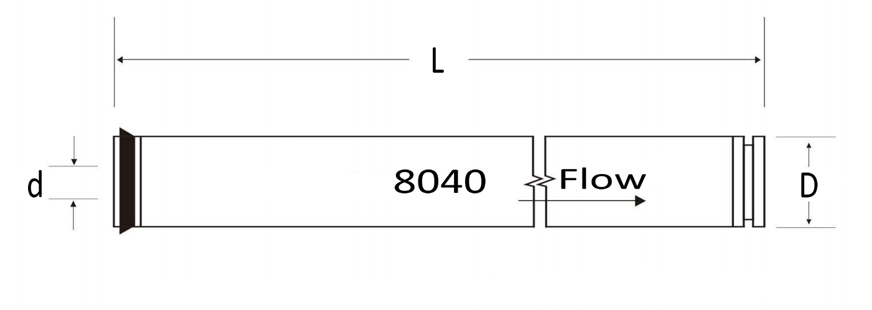 Lewabrane RO S400 HF RO Membrane Element Equivalent Element Dimensions