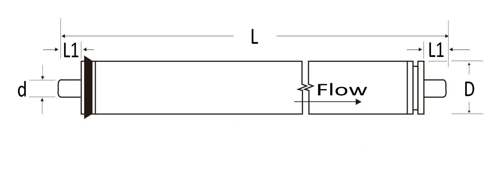 DuPont DOW FilmTec SW30-2521 Membrane Equivalent Element Dimensions